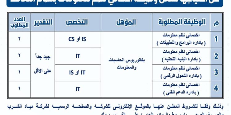مياه أسيوط تعلن عن مسابقة لشغل وظيفة أخصائي نظم معلومات