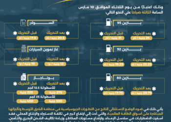بعد زيادة أسعار المواد البترولية.. تعرف على تعريفة الركوب الجديدة بأسيوط