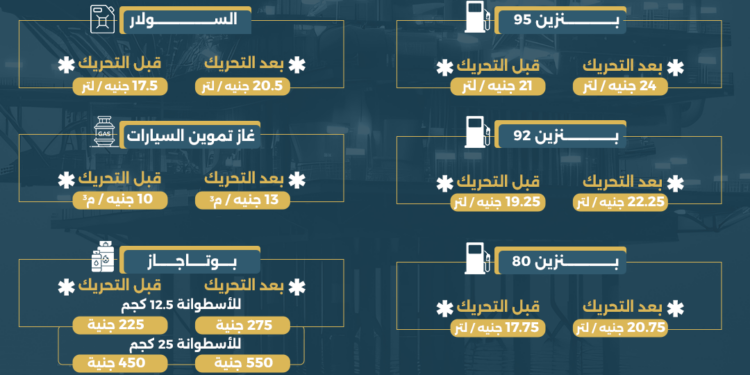 بعد زيادة أسعار المواد البترولية.. تعرف على تعريفة الركوب الجديدة بأسيوط