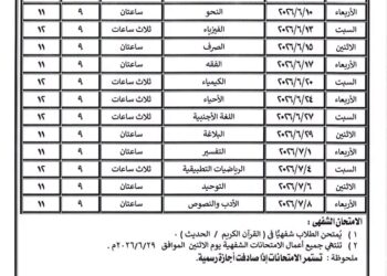 : “يومين ونص للفيزياء”.. جدول الثانوية الأزهرية 2026 يشعل غضب الطلاب وأولياء الأمور على السوشيال ميديا