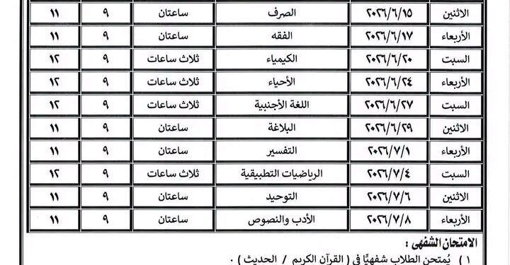 : “يومين ونص للفيزياء”.. جدول الثانوية الأزهرية 2026 يشعل غضب الطلاب وأولياء الأمور على السوشيال ميديا