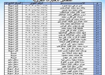 أسماء| مياه أسيوط تعلن نتيجة المتقدمين لوظيفة أخصائي نظم معلومات