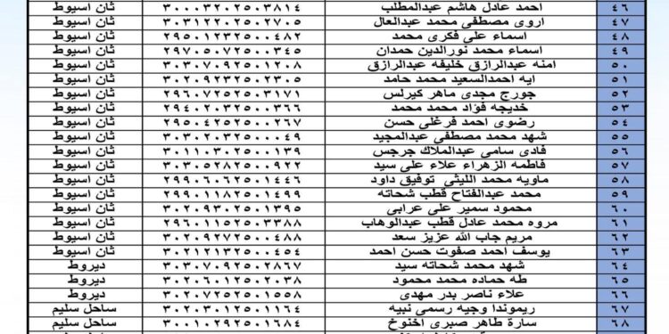 أسماء| مياه أسيوط تعلن نتيجة المتقدمين لوظيفة أخصائي نظم معلومات