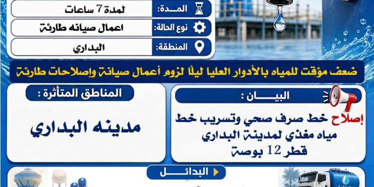 اليوم الأربعاء ولمدة 7 ساعات.. ضعف مياه الشرب على مدينة البداري