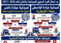 التأمين الصحي ببني سويف يعلن تحديد جهات الصرف البديلة ،بالتزامن مع مواعيد الجرد السنوي للصيدليات خلال يونيو 2026