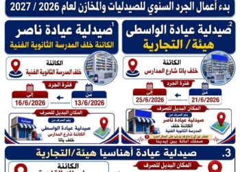 التأمين الصحي ببني سويف يعلن تحديد جهات الصرف البديلة ،بالتزامن مع مواعيد الجرد السنوي للصيدليات خلال يونيو 2026