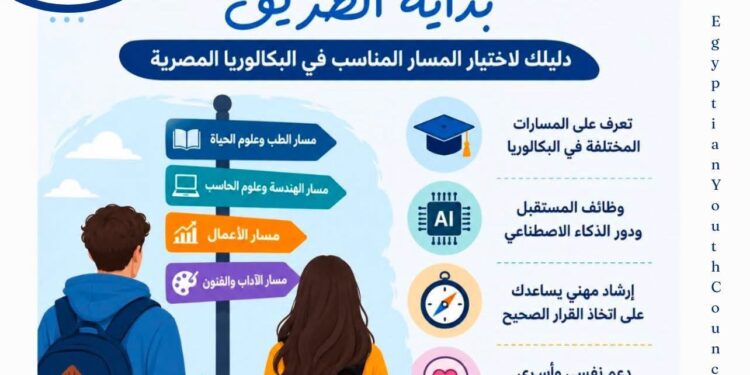 البرنامج الوطني لتعزيز الحق في التعليم ينظم لقاءً إرشاديًا حول اختيار المسار المناسب في البكالوريا